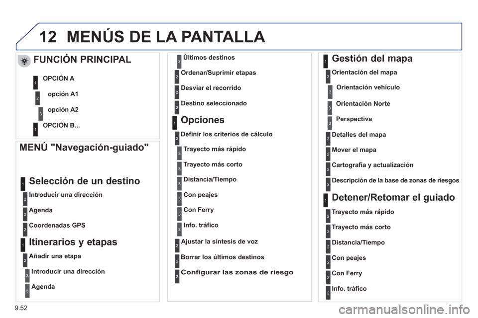 Peugeot Expert VU 2013  Manual del propietario (in Spanish) 9.52
12MENÚS DE LA PANTALLA 
   
MENÚ "Navegación-guiado" 
 
 
Introducir una dirección
 
Selección de un destino 
 
 
Agenda  
   
Coordenadas GP
S 
 
 
 
 Itinerarios y etapas
 
 
Añadir una e
