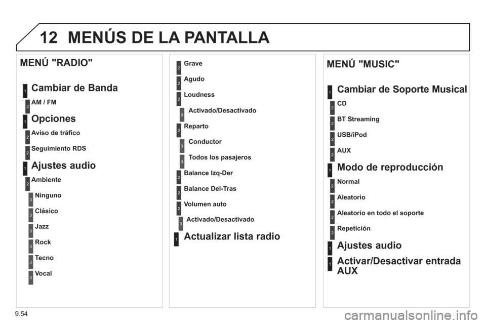Peugeot Expert VU 2013  Manual del propietario (in Spanish) 9.54
12 MENÚS DE LA PANTALLA 
1
1
2
1
1
2
2
2
2
2
2
2
3
3
2
2
2
1
Aleatorio en todo el soporte
Re
petición  
 
Ajustes audio
Activar/Desactivar entrada
AUX      
MENÚ "MUSIC" 
Cambiar de So
porte M