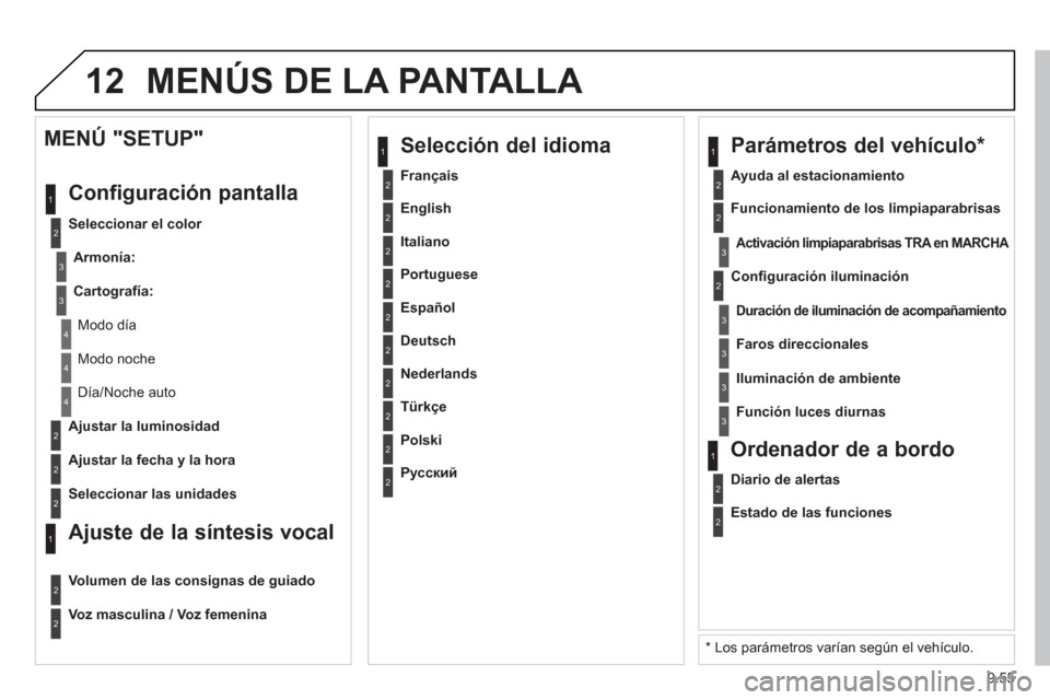 Peugeot Expert VU 2013  Manual del propietario (in Spanish) 9.55
12 MENÚS DE LA PANTALLA 
2
3
3
1
4
2
2
1
4
4
2
2
  Modo noche
 
Día/Noche auto  
   
A
justar la luminosidad  
   
A
justar la fecha y la hora  
 
 
MENÚ "SETUP" 
  Confi
guración pantalla 
 