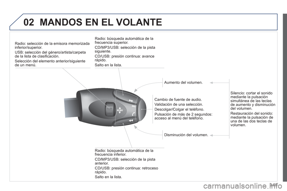 Peugeot Expert VU 2013  Manual del propietario (in Spanish) 9.65
02MANDOS EN EL VOLANTE
Radio: selección de la emisora memorizada inferior/superior.
USB: selección del 
género/artista/carpetade la lista de clasificación. 
Selección del elemento anterior/s
