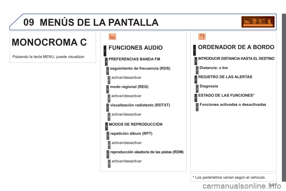 Peugeot Expert VU 2013  Manual del propietario (in Spanish) 9.81
09  MENÚS DE LA PANTALLA 
  MONOCROMA C 
 
 
FUNCIONES AUDIO 
seguimiento de frecuencia (RDS) 
 
  activar
/desactivar     
PREFERENCIA
S BANDA FM
modo re
gional (REG)   
  activar
/desactivar 
