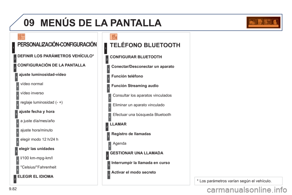 Peugeot Expert VU 2013  Manual del propietario (in Spanish) 9.82
09MENÚS DE LA PANTALLA 
TELÉFONO BLUETOOTH 
Conectar/Desconectar un aparato
 Consultar los aparatos vinculados CONFIGURAR BLUETOOTH
Función teléfon
o
Función Streaming audio
  Eliminar un a
