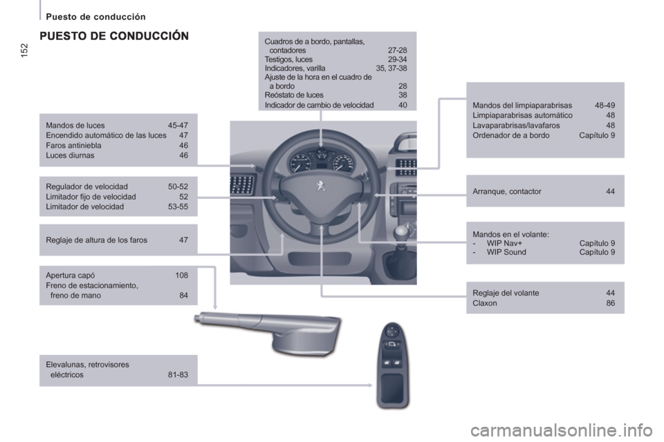 Peugeot Expert VU 2013  Manual del propietario (in Spanish) 152
   
 
Puesto de conducción  
 
 
 
Reglaje de altura de los faros  47     
Arranque, contactor  44      
Mandos del limpiaparabrisas  48-49 
  Limpiaparabrisas automático  48 
  Lavaparabrisas/l