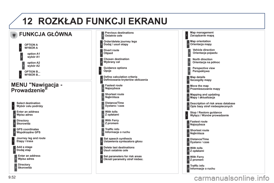 Peugeot Expert VU 2013  Instrukcja Obsługi (in Polish) 9.52
12ROZKŁAD FUNKCJI EKRANU
 
 MENU "Nawigacja - 
Prowadzenie" 
   
Wpisz adres   Wybór celu podróży
   
Skorowidz  
   
Współrzędne GPS  
 
   
Etap
y i trasa
   
Doda
j etap
Wpisz adres  
S