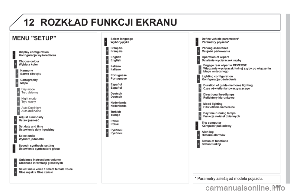 Peugeot Expert VU 2013  Instrukcja Obsługi (in Polish) 9.55
12 ROZKŁAD FUNKCJI EKRANU
2
3
3
1
4
2
2
1
4
4
2
2
 Tryb nocny 
  Auto dzień
/noc  
   
Ustaw 
jasność 
 
   
Ustawienie daty i godziny 
 
 
 
MENU "SETUP" 
 
Konﬁ guracja wyświetlacza
   
