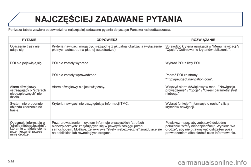 Peugeot Expert VU 2013  Instrukcja Obsługi (in Polish) 9.56
Poniższa tabela zawiera odpowiedzi na najczęściej zadawane pytania dotyczące Państwa radioodtwarzacza. 
NAJCZĘŚCIEJ ZADAWANE PYTANIA 
PYTANIE 
 
ODPOWIEDŹ 
 ROZWIĄZANIE  
 
Obliczenie tr