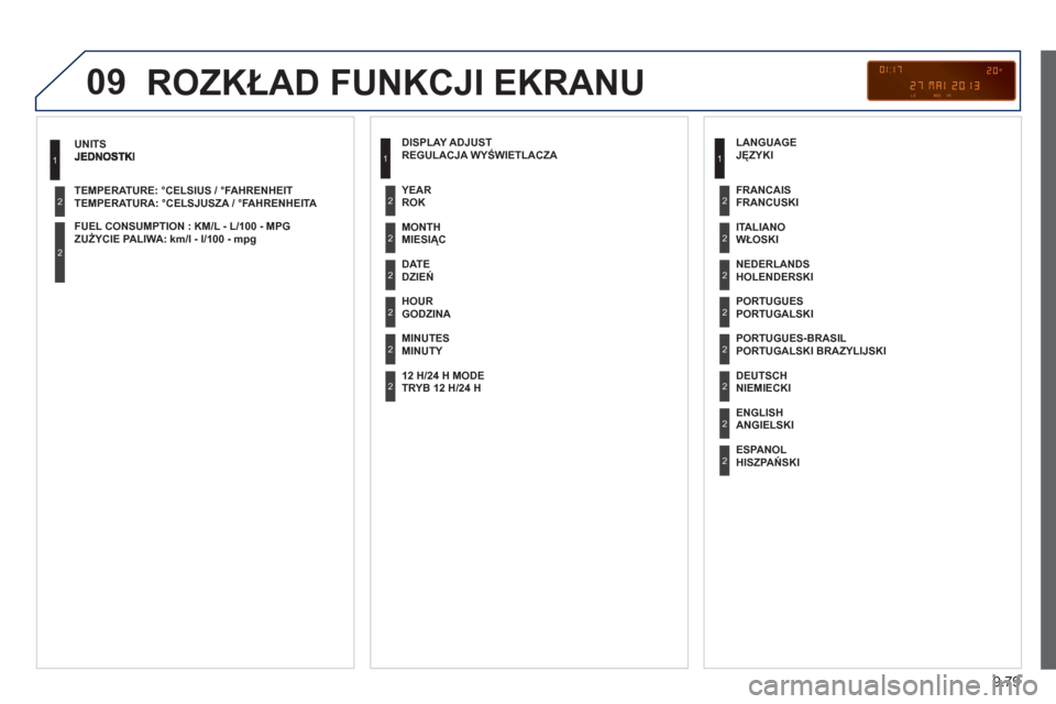Peugeot Expert VU 2013  Instrukcja Obsługi (in Polish) 9.79
09
TEMPERATURA: °CELSJUSZA / °FAHRENHEITA  
 
ZUŻYCIE PALIWA: km/l - l/100 - mp
g 
 
 
1
2
2
 
ROZKŁAD FUNKCJI EKRANU
 
 
REGULACJA WYŚWIETLACZA 
   
MIESIĄC
DZIEŃ
 
 
GODZINA  
   
MINUTY