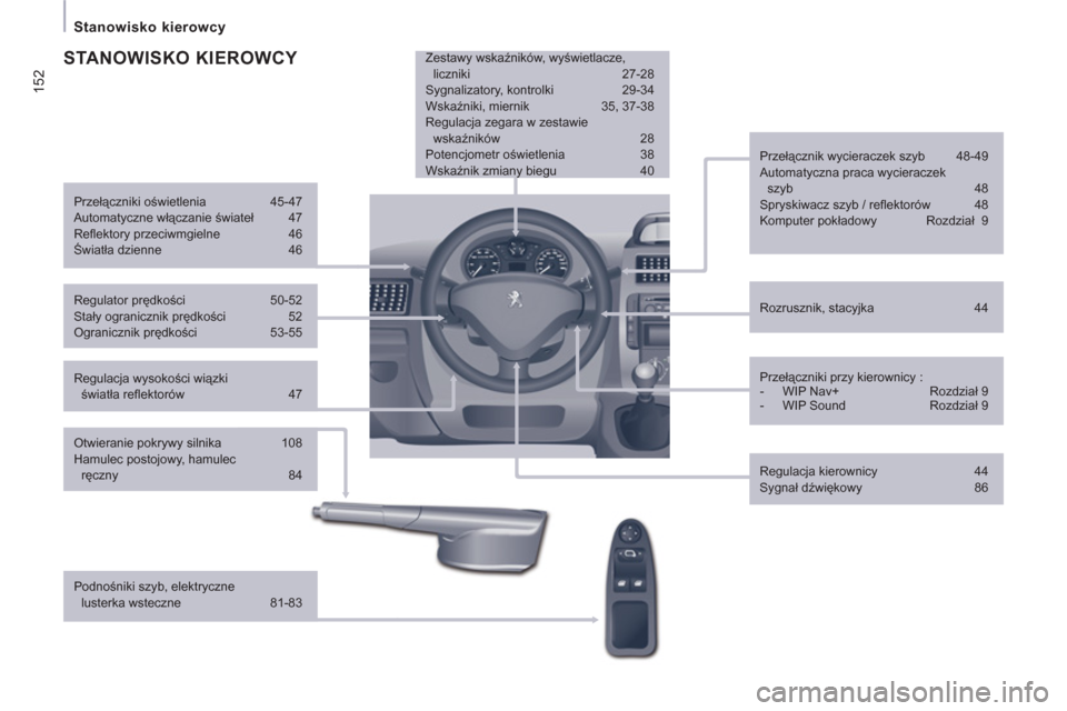 Peugeot Expert VU 2013  Instrukcja Obsługi (in Polish) 152
  Stanowisko kierowcy 
 
 
Regulacja wysokości wiązki 
światła reﬂ ektorów  47     
Rozrusznik, stacyjka  44      
Przełącznik wycieraczek szyb  48-49 
  Automatyczna praca wycieraczek 
s