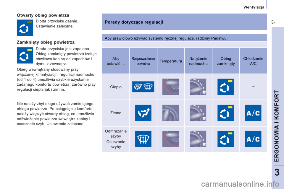 Peugeot Expert VU 2013  Instrukcja Obsługi (in Polish)  57
Wentylacja
ERGONOMIA I KOMFOR
T
3
   
Otwarty obieg powietrza 
 
 
Porady dotyczące regulacji
 
Aby prawidłowo używać systemu ręcznej regulacji, radzimy Państwu:    Dioda prz
ycisku gaśnie.