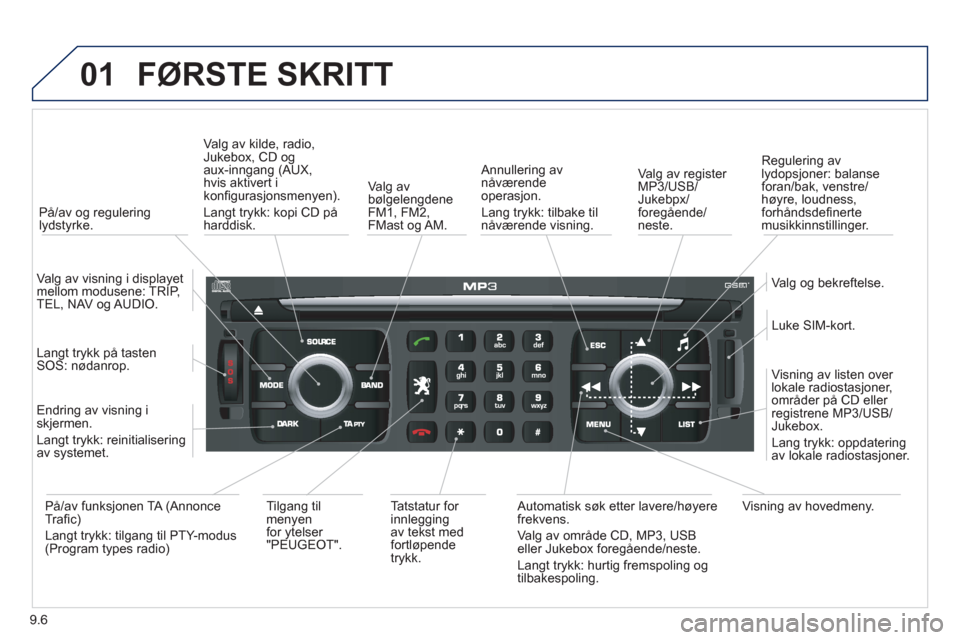 Peugeot Expert VU 2012 Brukerhåndbok (in Norwegian) 9.6
01FØRSTE SKRITT
På/av og regulering
lydstyrke.Va l
g av kilde, radio,Jukebox, CD og aux-inngang (AUX,hvis aktivert i konfi gurasjonsmenyen).
Lan
gt trykk: kopi CD pÂ
harddisk.
Valg Peugeot Expert VU 2012 Brukerhåndbok (in Norwegian) 9.6
01FØRSTE SKRITT
På/av og regulering
lydstyrke.Va l
g av kilde, radio,Jukebox, CD og aux-inngang (AUX,hvis aktivert i konfi gurasjonsmenyen).
Lan
gt trykk: kopi CD pÂ
harddisk.
Valg