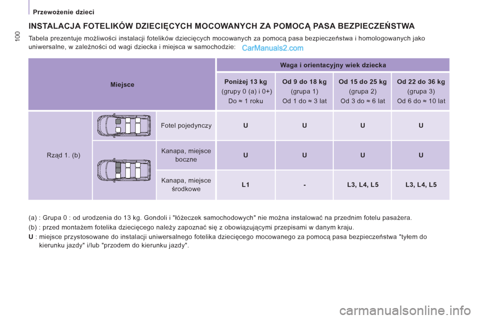 Peugeot Expert VU 2012  Instrukcja Obsługi (in Polish) 100
Przewożenie dzieci  
 
  (a) : Grupa 0 : od urodzenia do 13 kg. Gondoli i "łóżeczek samochodowych" nie można instalować na przednim fotelu pasażera. 
  (b) : przed montażem fotelika dzieci