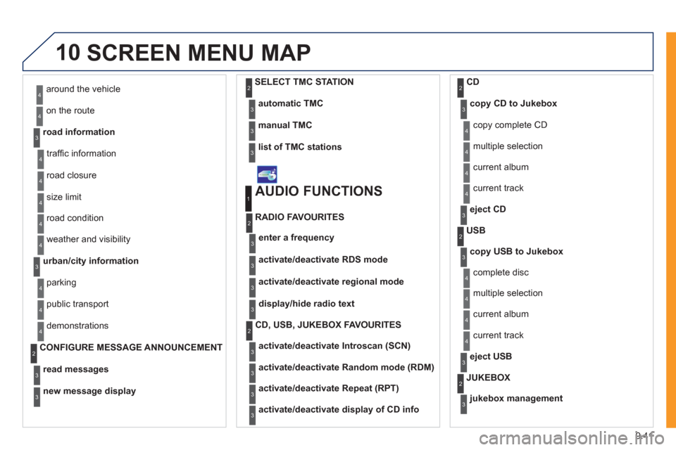 Peugeot Expert VU 2011  Owners Manual 9.41
10SCREEN MENU MAP 
around the vehicle 
on the route 
road information
4
4
3
trafﬁ c information
r
oad closure
size limit
r
oad condition 
4
4
4
4
weather and visibility
urban/city information
4