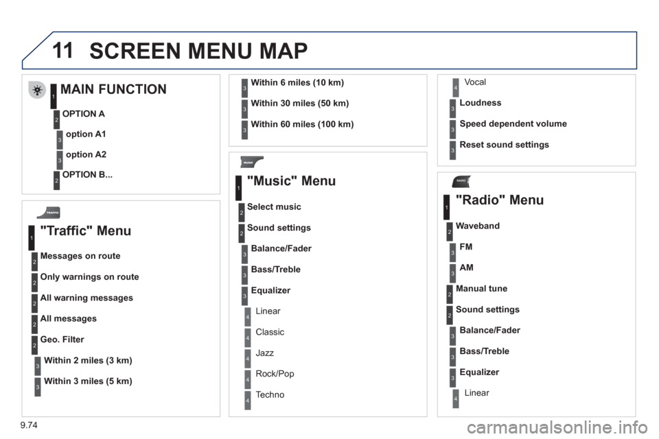 Peugeot Expert VU 2011  Owners Manual 9.74
11
RADIO
  SCREEN MENU MAP
 
 
"Traffic" Menu 
Messages on route
Onl
y warnings on route
All warning messages 
All messages
Within2 miles (3 km)
Geo. Filter 
Within
3 miles (5 km)
Within6 miles (