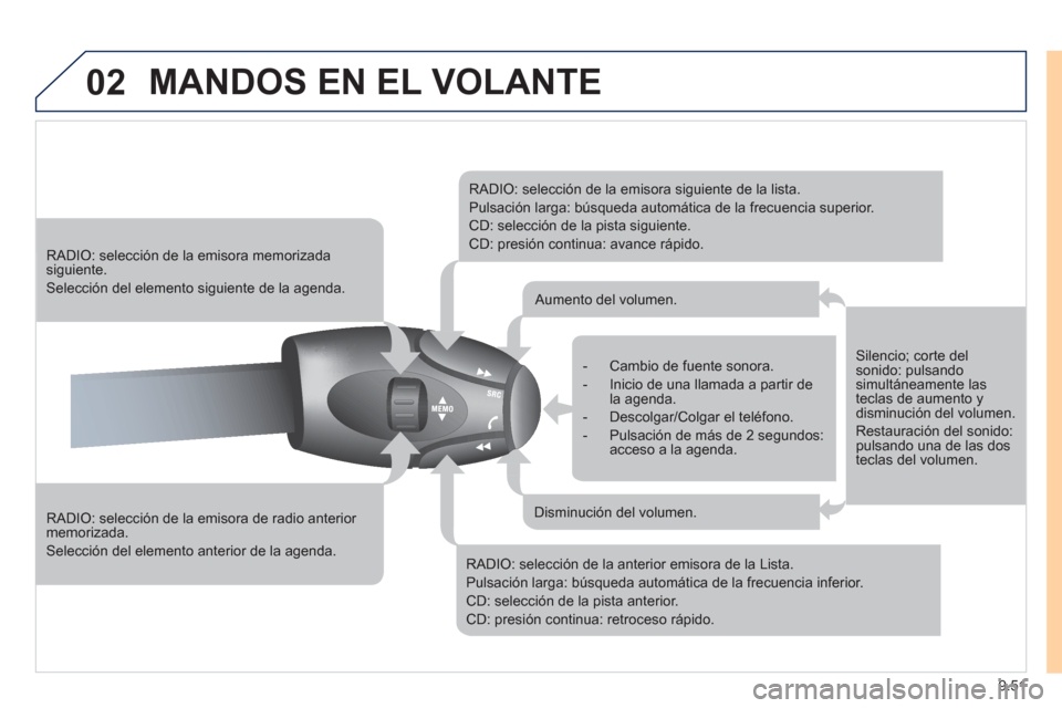 Peugeot Expert VU 2011 Manual del propietario (in Spanish) 9.51
02 MANDOS EN EL VOLANTE
RADIO: selección de la emisora de radio anterior memorizada.
Selección del elemento anterior de la agenda.
RADIO: selección de la emisora memorizadasiguie Peugeot Expert VU 2011 Manual del propietario (in Spanish) 9.51
02 MANDOS EN EL VOLANTE
RADIO: selección de la emisora de radio anterior memorizada.
Selección del elemento anterior de la agenda.
RADIO: selección de la emisora memorizadasiguie