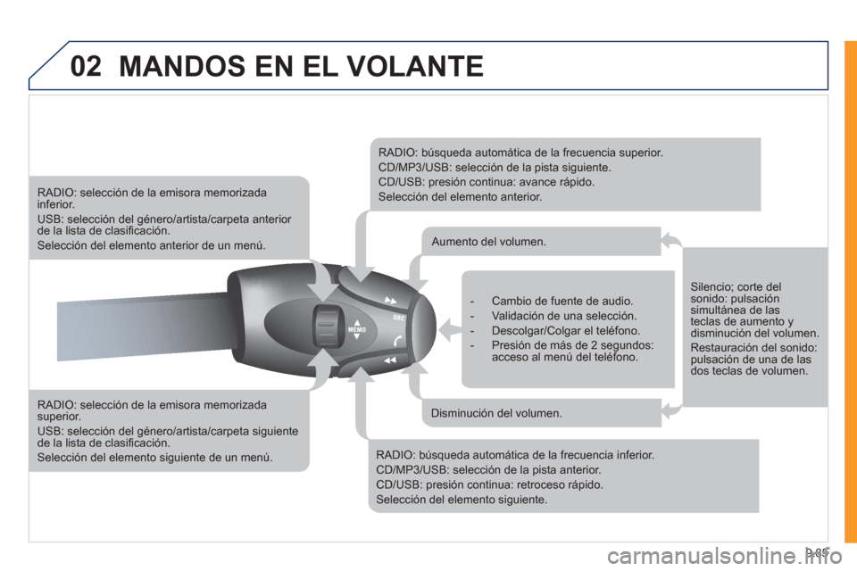 Peugeot Expert VU 2011 Manual del propietario (in Spanish) 9.85
02MANDOS EN EL VOLANTE
RADIO: selección de la emisora memorizadasuperior.
USB: selección del género/artista/carpeta siguiente de la lista de clasifi caciÛn.
SelecciÛn del elemento s Peugeot Expert VU 2011 Manual del propietario (in Spanish) 9.85
02MANDOS EN EL VOLANTE
RADIO: selección de la emisora memorizadasuperior.
USB: selección del género/artista/carpeta siguiente de la lista de clasifi caciÛn.
SelecciÛn del elemento s