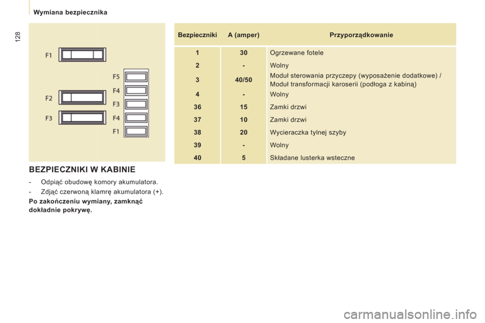 Peugeot Expert VU 2011  Instrukcja Obsługi (in Polish) 128
Wymiana bezpiecznika  
 
 
BEZPIECZNIKI W KABINIE
 
 
 
-  Odpiąć obudowę komory akumulatora. 
   
-  Zdjąć czerwoną klamrę akumulatora (+).  
   
Po zakończeniu wymiany, zamknąć 
dokła