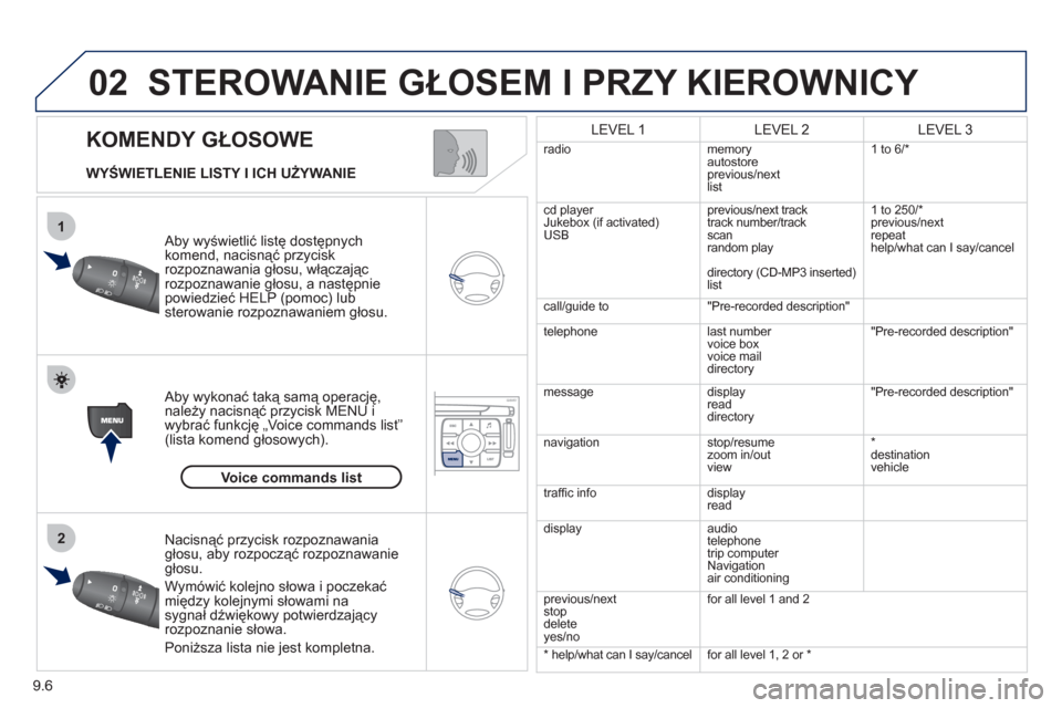 Peugeot Expert VU 2011  Instrukcja Obsługi (in Polish) 9.6
02
1
2
   
KOMENDY GŁOSOWE 
STEROWANIE GŁOSEM I PRZY KIEROWNICY 
 
 
WYŚWIETLENIE LISTY I ICH UŻYWANIE
   
Aby wyświetlić listę dostępnych komend, nacisnąć przyciskrozpoznawania głosu, 