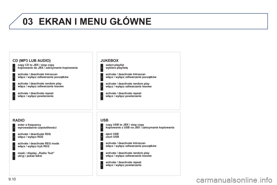 Peugeot Expert VU 2011  Instrukcja Obsługi (in Polish) 9.10
03  EKRAN I MENU GŁÓWNE
 
 
copy USB to JBX / stop copykopiowanie z USB na JBX / zatrzymanie kopiowania  1
1
1
1
 
 
eject USBusuń USB
   
activate 
/ deactivate Introscan
włącz / wyłącz o