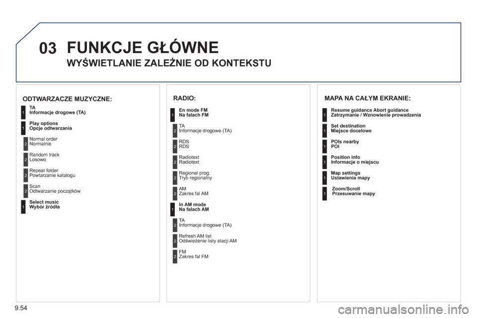 Peugeot Expert VU 2011  Instrukcja Obsługi (in Polish) 9.54
03  FUNKCJE GŁÓWNE
 
 
 
 
 
 
WYŚWIETLANIE ZALEŻNIE OD KONTEKSTU 
 
 
MAPA NA CAŁYM EKRANIE:
 
Resume guidance Abort guidance 
Zatrzymanie / Wznowienie prowadzenia
  Set destination  
Miejs