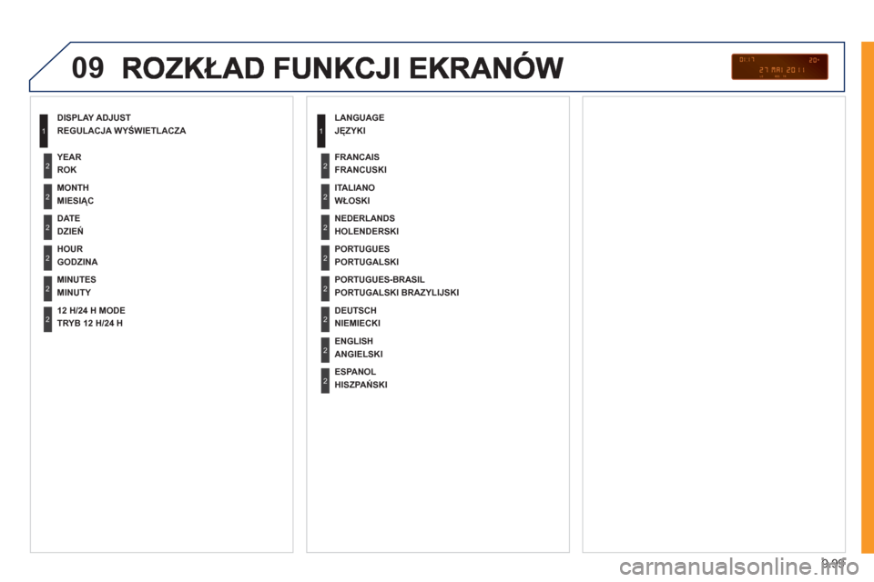 Peugeot Expert VU 2011  Instrukcja Obsługi (in Polish) 9.99
09
REGULACJA WYŚWIETLACZA 
MIESIĄC
DZIEŃ
GODZINA  
MINUTY   ROK  
TRYB 12 H/24 H
JĘZYKI
WŁOSKI  
   
HOLENDERSKI  
PORTUGALSKI
  PORTUGALSKI BRAZYLIJSKI FRANCUSKI
NIEMIE
CKI
ANGIELSKI
HISZPA