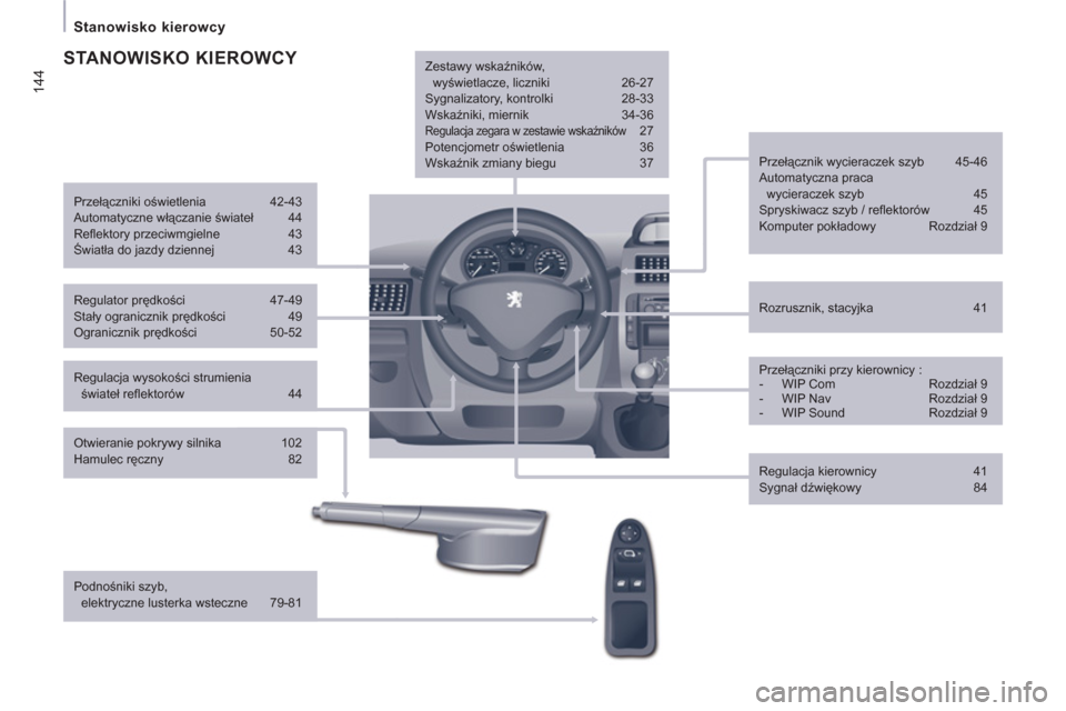 Peugeot Expert VU 2011  Instrukcja Obsługi (in Polish) 144
Stanowisko kierowcy 
   
Regulacja wysokości strumienia 
świateł reﬂ ektorów  44     
Rozrusznik, stacyjka  41      
Przełącznik wycieraczek szyb  45-46 
  Automatyczna praca 
wycieraczek 