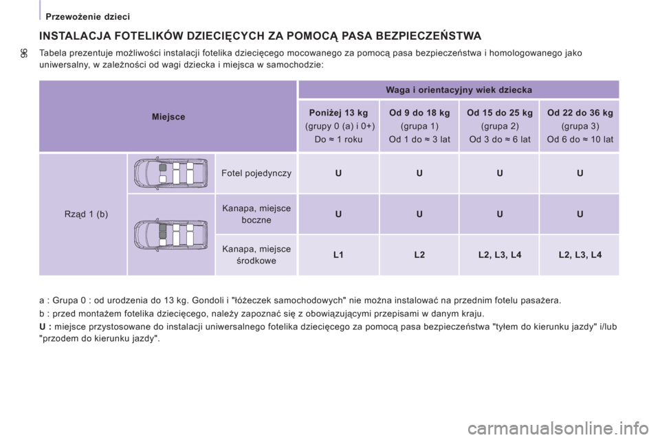 Peugeot Expert VU 2011 Instrukcja Obsługi (in Polish) 96
Przewożenie dzieci
a : Grupa 0 : od urodzenia do 13 kg. Gondoli i "łóżeczek samochodowych" nie można instalować na przednim fotelu pasażera.
b : przed montażem fotelika dziecięceg Peugeot Expert VU 2011 Instrukcja Obsługi (in Polish) 96
Przewożenie dzieci
a : Grupa 0 : od urodzenia do 13 kg. Gondoli i "łóżeczek samochodowych" nie można instalować na przednim fotelu pasażera.
b : przed montażem fotelika dziecięceg