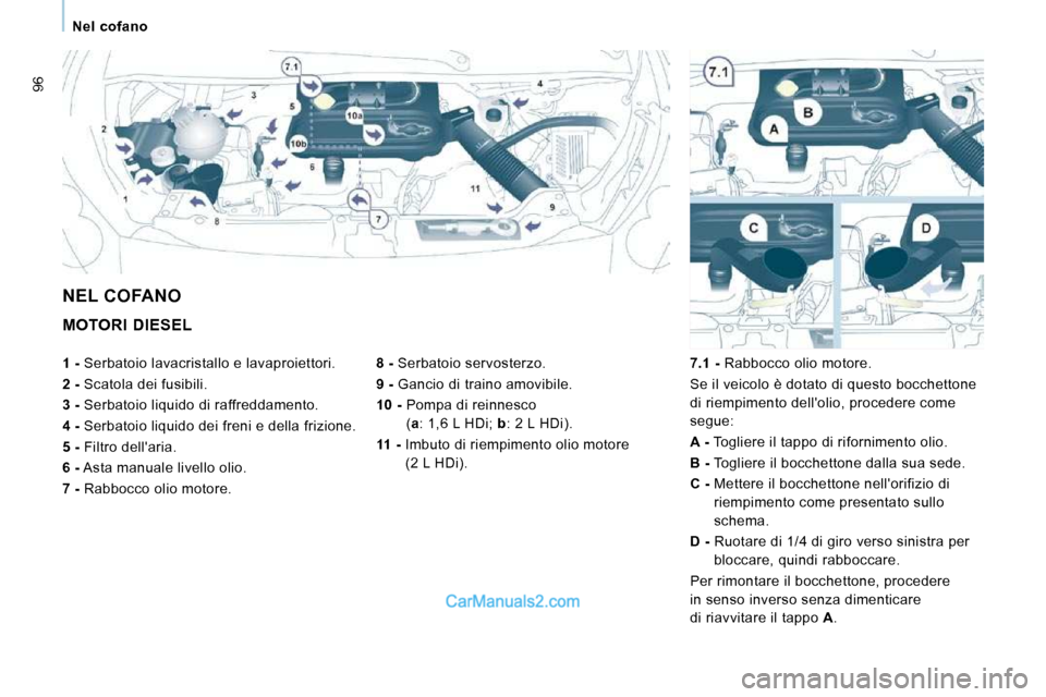 Peugeot Expert VU 2010  Manuale del proprietario (in Italian) 96
   Nel  cofano   
 MOTORI  DIESEL    
8 -   Serbatoio servosterzo. 
  
9 -   Gancio di traino amovibile .
  
10 -    Pompa di reinnesco 
(  a  : 1,6 L HDi;   b : 2 L HDi). 
  
11 -    Imbuto di rie