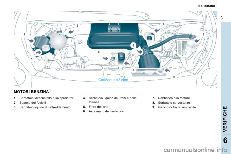 Peugeot Expert VU 2010  Manuale del proprietario (in Italian)  97
   Nel  cofano   
VERIFICHE
6
 MOTORI BENZINA 
  
4.    Serbatoio liquido dei freni e della 
frizione 
  
5.    Filtro dellaria 
  
6.    Asta manuale livello olio    
7.    Rabbocco olio motore 
