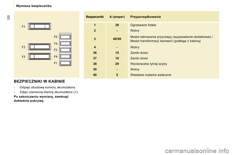 Peugeot Expert VU 2010  Instrukcja Obsługi (in Polish) �1�2�0
� � � �W�y�m�i�a�n�a�  �b�e�z�p�i�e�c�z�n�i�k�a� � � 
 BEZPIECZNIKI W KABINIE 
� � � �-� �  �O�d�p�i"�ć� �o�b�u�d�o�w� �k�o�m�o�r�y� �a�k�u�m�u�l�a�t�o�r�a�.�  
� � �-� �  �Z�d�j"�ć� �c�z