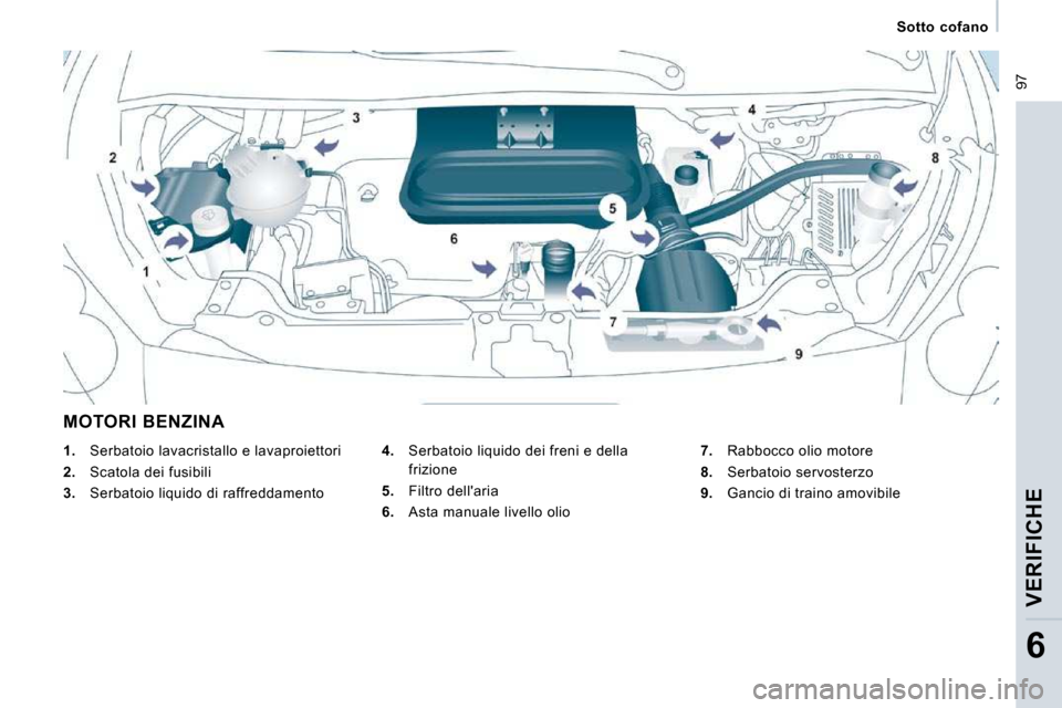 Peugeot Expert VU 2009  Manuale del proprietario (in Italian)  97
   Sotto  cofano   
  VERIFICHE  
6
 MOTORI BENZINA 
  
4.    Serbatoio liquido dei freni e della 
frizione 
  
5.    Filtro dellaria 
  
6.    Asta manuale livello olio    
7.    Rabbocco olio m