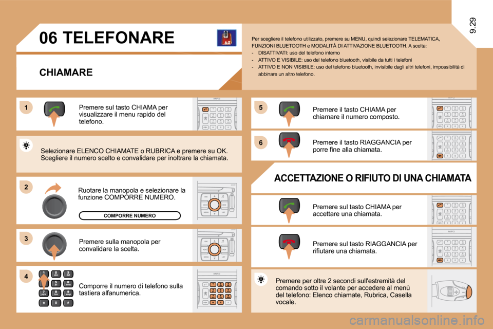 Peugeot Expert VU 2009  Manuale del proprietario (in Italian) 11
�2�2
�3�3
�5�5
�6�6
�4�4
�0�6
9.29
COMPORRE NUMERO
 TELEFONARE 
  CHIAMARE 
� �R�u�o�t�a�r�e� �l�a� �m�a�n�o�p�o�l�a� �e� �s�e�l�e�z�i�o�n�a�r�e� �l�a� �f�u�n�z�i�o�n�e� �C�O�M�P�O�R�R�E� �N�U�M�E�