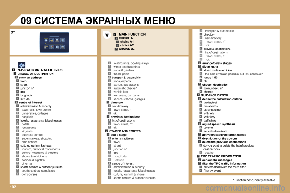 Peugeot Expert VU 2007  Инструкция по эксплуатации (in Russian) �1�2�3
�2�3
�1�2�3�4
�5
�4�4�4�4�4�3�4
�5�5�4�5
�5�5�5�5�5
�4�5�5�5�5�5�4�5
�5�5�5�5�4�5�5�5�5�5�5�3�4�5�5�3�4�5�5�2�3�4�5�5�5�5�6�6�4
�4�5�6�6�4�5�6�6�3�3�4�5
�4�4
�3�4�4�2
�5
�3�4�4�4�4�4�4�3�4�4�3�