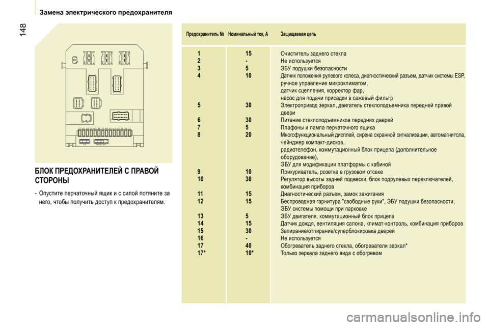 Peugeot Expert VU 2007  Инструкция по эксплуатации (in Russian) ฀F฀1฀F฀1฀1
฀F฀1฀7
฀F฀1฀6฀฀฀/฀฀฀S฀H฀U฀N฀T
฀F฀4 ฀F฀3 ฀F฀1฀3 ฀F฀1฀2 ฀F฀9 ฀F฀1฀4 ฀F฀1฀0 ฀F฀1฀5
฀F฀7 ฀F฀8 ฀F฀