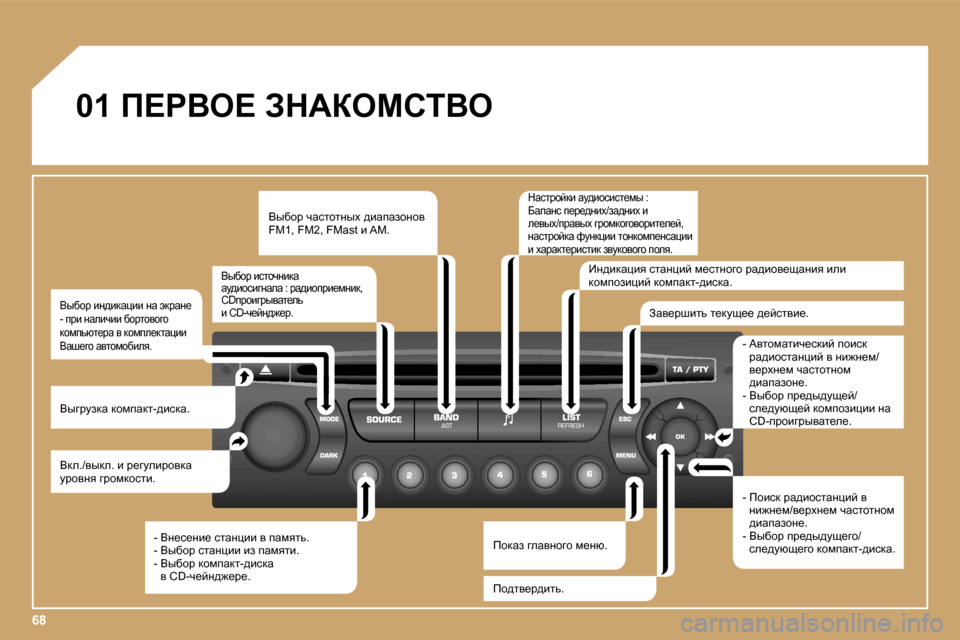Peugeot Expert VU 2007  Инструкция по эксплуатации (in Russian) �6�8
�0�1� f?gYe?� AdWaechiYe
Yde�.�/yude�.� b� j_zmebjhydw�  
mjhyÖy� zjhfdhklb�.
Yuzjmadw� dhfiwdl�-^bkdw�. Yuxhj� èwk
