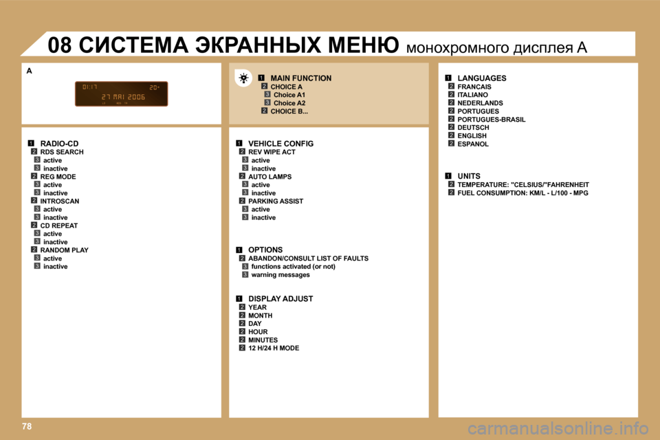 Peugeot Expert VU 2007  Инструкция по эксплуатации (in Russian) �1�2�3�3�2�3�3�2�3�3�2�3�3�2�3�3
�1�2�3�3�2�3�3
�1�2�3�3
�1�2�2�2�2�2�2
�1�2
�2
�2
�2�2
�2�2
�2
�1�2�2
�1�2�3
�2�3
�2�3�3
�7�8
�V�E�H�I�C�L�E� �C�O�N�F�I�G
�R�E�V� �W�I�P�E� �A�C�T �a�c�t�i�v�e 
�i�n�