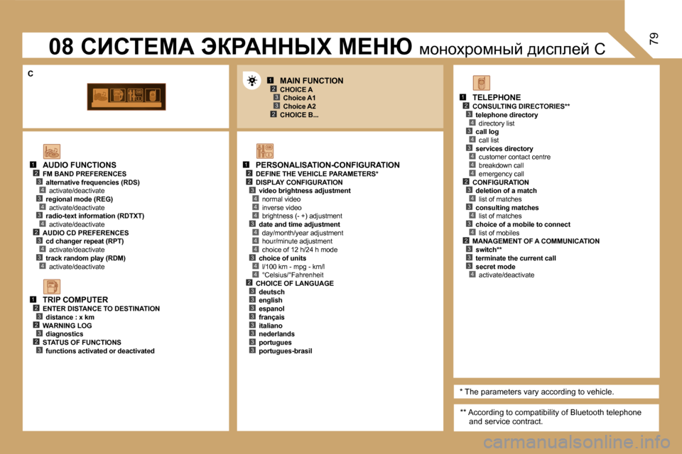 Peugeot Expert VU 2007  Инструкция по эксплуатации (in Russian) �1�2�3
�2�3
�1�2�2
�4
�3�4
�4
�4
�3�4
�4
�4
�3�4
�1�2�3�4�3�4
�4�2�3�4�3�4
�1�2�3�2�3�2�3
�1�2�3�4�3�4�3�4�4�4�2�3�4�3�4�3�4�2�3�3�3�4�2�3�3�3�3�3�3�3�3
�3
�7�9
�A�U�D�I�O� �F�U�N�C�T�I�O�N�S
�F�M� �B