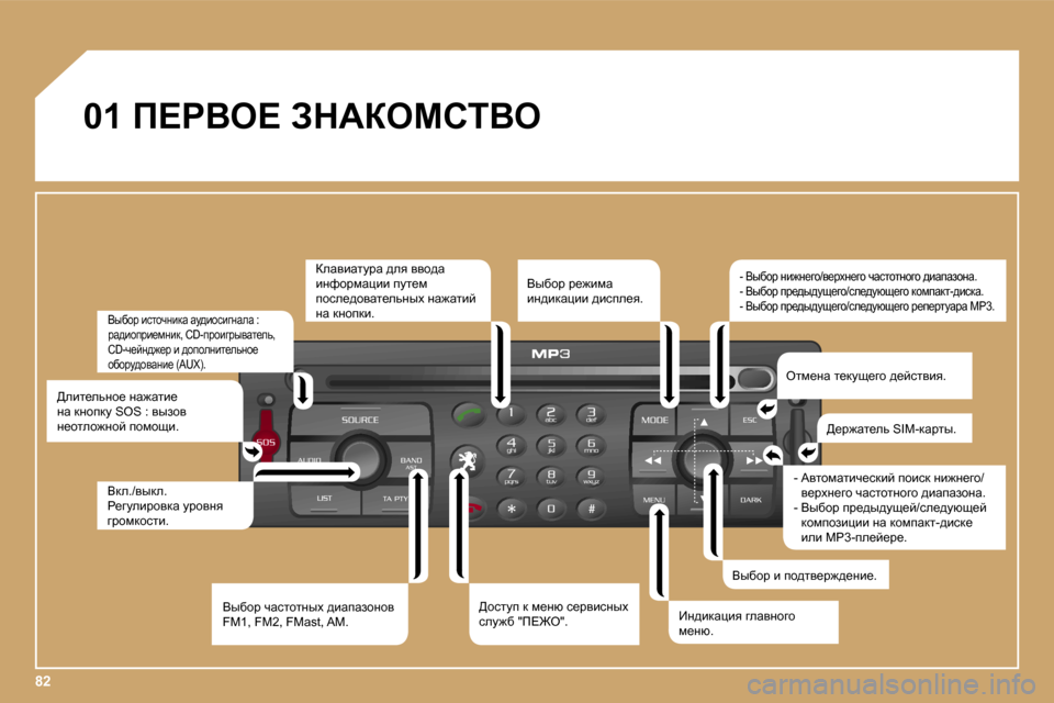 Peugeot Expert VU 2007  Инструкция по эксплуатации (in Russian) �8�2
�0�1� f?gYe?� AdWaechiYe
Yuxhj� bklhèÖbdw� wm^bhkbzÖwew� �:�  
jw^bhijb_fÖbd�,� �C�D�-ijhbzjuywl_ev�,� 
�C�D�-è_cÖ^
