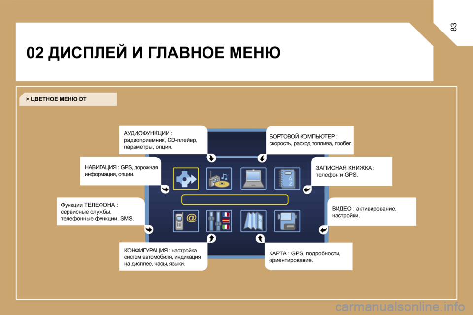 Peugeot Expert VU 2007  Инструкция по эксплуатации (in Russian) �8�3
�0�2� >Bhfb?C� B� =bWYde?� c?duWj>BekjdamBB� �:�  
jw^bhijb_fÖbd�,� �C�D�-ie_c_j�,� 
iwjwf_lju�,� hiébb�.
kmÖdébb� i?