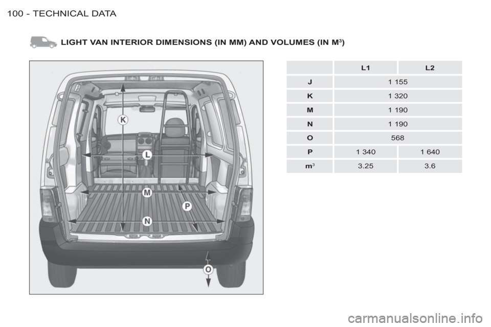 Peugeot M59 2012  Owners Manual - RHD (UK, Australia) TECHNICAL DATA
100 -
LIGHT VAN INTERIOR DIMENSIONS (IN MM) AND VOLUMES (IN M3 )
    
 
 
L1 
 
   
 
L2 
 
 
   
 
J 
 
   
1 155  
   
 
K 
 
   
1 320  
   
 
M 
 
   
1 190  
   
 
N 
 
   
1 190  