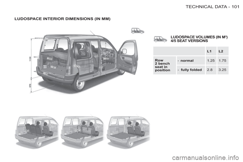 Peugeot M59 2012  Owners Manual - RHD (UK, Australia) 101 TECHNICAL DATA
-
  LUDOSPACE INTERIOR DIMENSIONS (IN MM)
 
 
 
  
 
 
L1 
 
   
 
L2 
 
 
   
 
Row 
2 bench 
seat in 
position 
 
    
 
 
-   normal 
 
 
   
1.25    
1.75  
   
 
 
-   fully fo