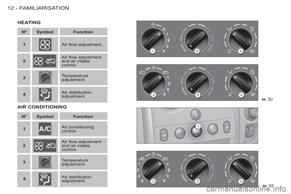 Peugeot M59 2012  Owners Manual - RHD (UK, Australia) FAMILIARISATION12 -
   
 
N° 
 
   
 
Symbol 
 
   
 
Function 
 
 
   
 
1 
 
 
 
  
 
Air ﬂ ow adjustment.  
   
 
2 
 
 
 
  
 
Air ﬂ ow adjustment 
and air intake 
control.  
   
 
3 
 
 
 
 