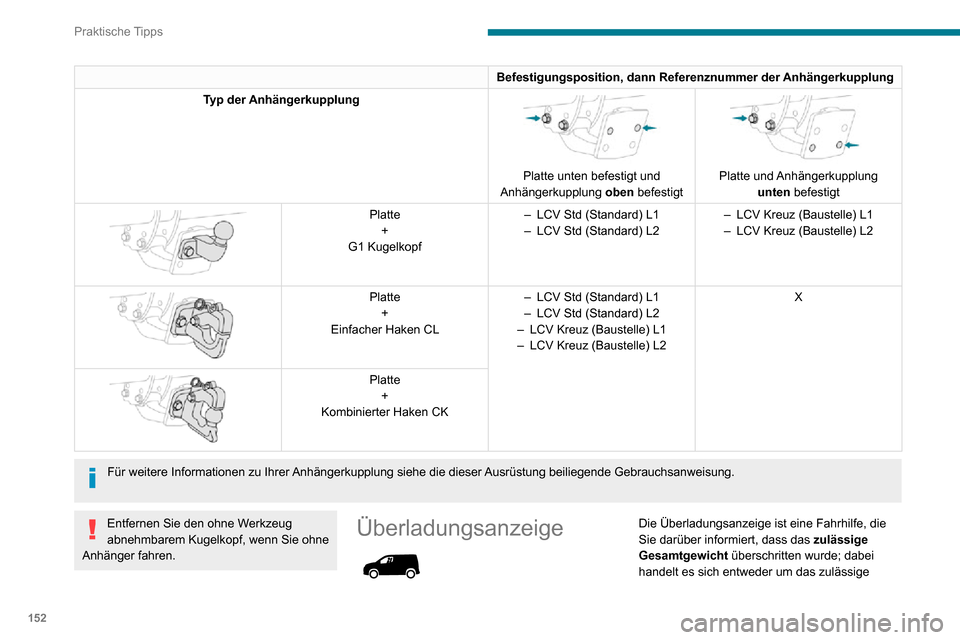 Peugeot Partner 2020  Betriebsanleitung (in German) 152
Praktische Tipps
Befestigungsposition, dann Referenznummer der Anhängerkupplung
Typ der Anhängerkupplung 
 
Platte unten befestigt und 
Anhängerkupplung  oben befestigt
 
 
Platte  und Anhänge