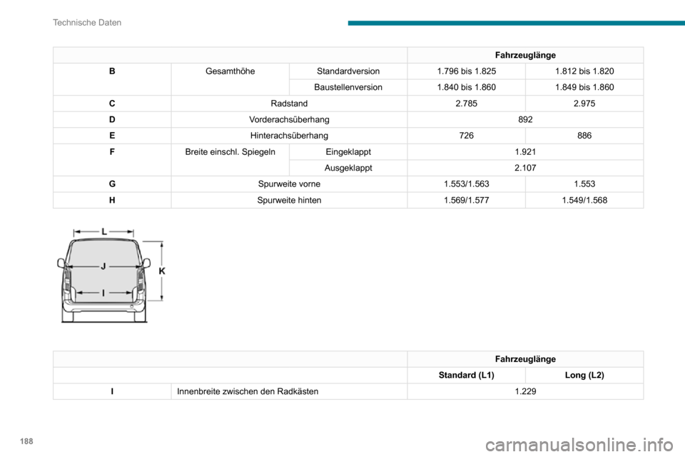 Peugeot Partner 2020  Betriebsanleitung (in German) 188
Technische Daten
Fahrzeuglänge
JMaximale Innenbreite Ohne seitliche Schiebetür 1.733
Mit 1 seitlichen Schiebetür 1.630
Mit 2 seitlichen 
Schiebetüren 1.527
K Nutzbare Höhe der Öffnung Mit Fl