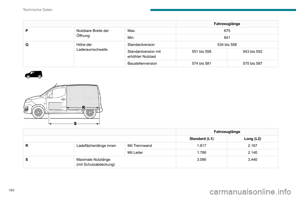 Peugeot Partner 2020  Betriebsanleitung (in German) 190
Technische Daten
Motordaten und 
Anhängelasten
Motoren
Die speziellen Angaben zu Ihrer 
Motorisierung (Hubraum, Höchstleistung, 
Drehzahl bei Höchstleistung, Kraftstoffart, 
CO2-Ausstoß ...) e