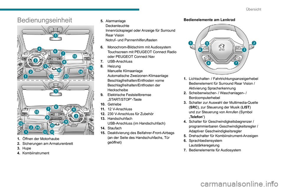 Peugeot Partner 2020 Betriebsanleitung (in German) 5
Übersicht
Bedienungseinheit
1.Öffnen der Motorhaube
2. Sicherungen am Armaturenbrett
3. Hupe
4. Kombiinstrument 5.
Alarmanlage
Deckenleuchte
Innenrückspiegel oder Anzeige für Surround
Rear Vis Peugeot Partner 2020 Betriebsanleitung (in German) 5
Übersicht
Bedienungseinheit
1.Öffnen der Motorhaube
2. Sicherungen am Armaturenbrett
3. Hupe
4. Kombiinstrument 5.
Alarmanlage
Deckenleuchte
Innenrückspiegel oder Anzeige für Surround
Rear Vis