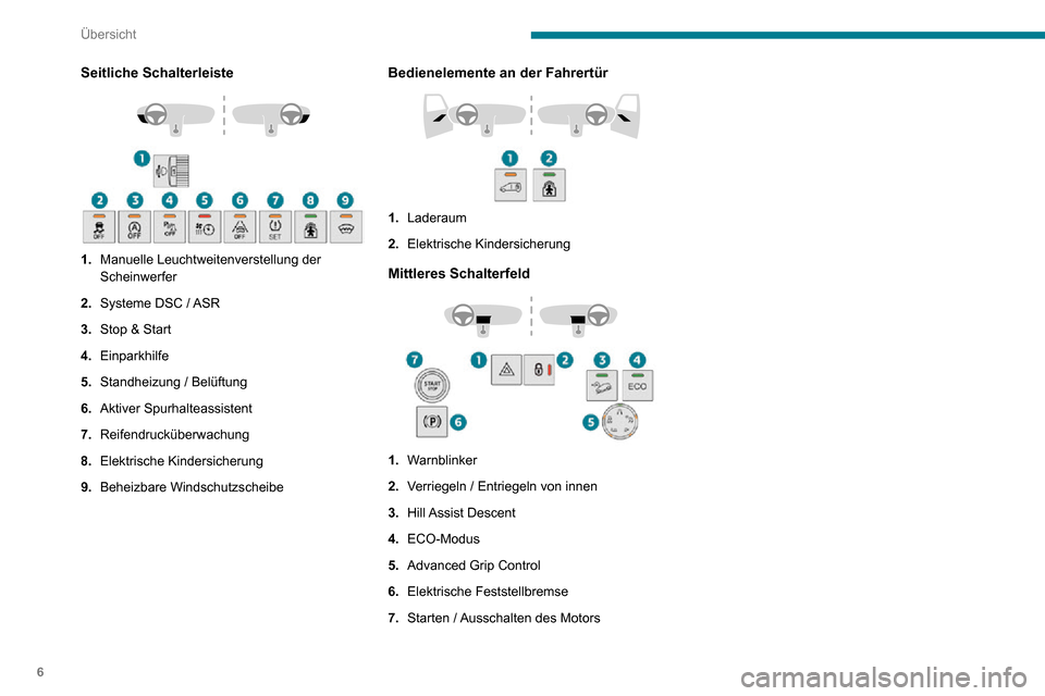 Peugeot Partner 2020  Betriebsanleitung (in German) 6
Übersicht
Seitliche Schalterleiste 
 
1.Manuelle Leuchtweitenverstellung der 
Scheinwerfer
2. Systeme DSC / ASR
3. Stop & Start
4. Einparkhilfe
5. Standheizung / Belüftung
6. Aktiver Spurhalteassi