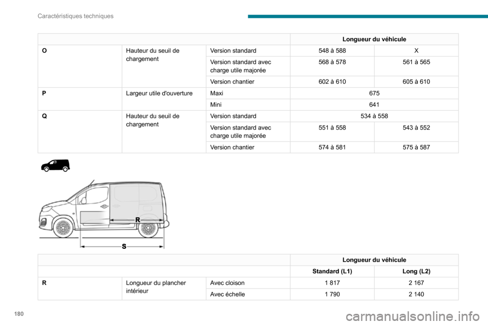 Peugeot Partner 2020  Manuel du propriétaire (in French) 180
Caractéristiques techniques
Longueur du véhicule
O Hauteur du seuil de 
chargementVersion standard
548 à 588X
Version standard avec 
charge utile majorée 568 à 578
561 à 565
Version chantier