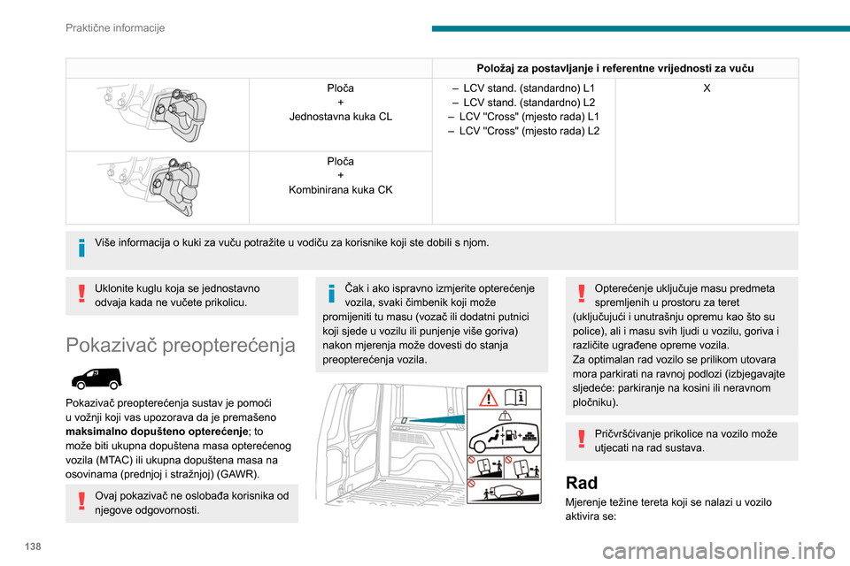 Peugeot Partner 2020  Vodič za korisnike (in Croatian) 138
Praktične informacije
Položaj za postavljanje i referentne vrijednosti za vuču 
 
Ploča+
Jednostavna kuka CL –
 LCV stand. (standardno) L1
–  LCV stand. (standardno) L2
–
 
LCV "Cross" (