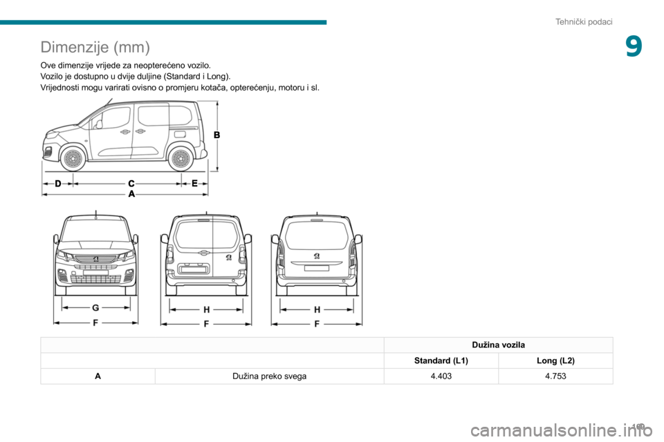 Peugeot Partner 2020  Vodič za korisnike (in Croatian) 169
Tehnički podaci
9Dimenzije (mm)
Ove dimenzije vrijede za neopterećeno vozilo.
Vozilo je dostupno u dvije duljine (Standard  i   Long).
Vrijednosti mogu varirati ovisno o promjeru kotača, optere