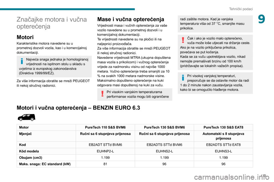 Peugeot Partner 2020 Vodič za korisnike (in Croatian) 173
Tehnički podaci
9Značajke motora i vučna
opterećenja
Motori
Karakteristike motora navedene su u
prometnoj dozvoli vozila, kao i u komercijalnoj
dokumentaciji.
Najveća snaga jednaka je homo Peugeot Partner 2020 Vodič za korisnike (in Croatian) 173
Tehnički podaci
9Značajke motora i vučna
opterećenja
Motori
Karakteristike motora navedene su u
prometnoj dozvoli vozila, kao i u komercijalnoj
dokumentaciji.
Najveća snaga jednaka je homo